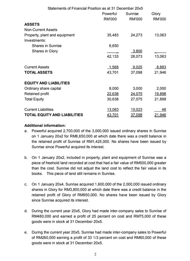 Powerful Bhd was incorporated 20 years ago to distribute warehouse equipment. It