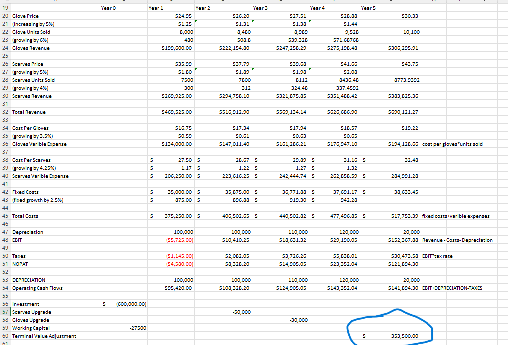 Help me on an excel sheet, how do you calculate terminal value
