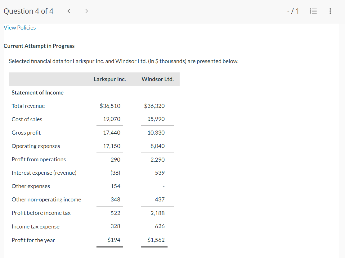  Current Attempt in Progress Selected financial data for Larkspur Inc. and
