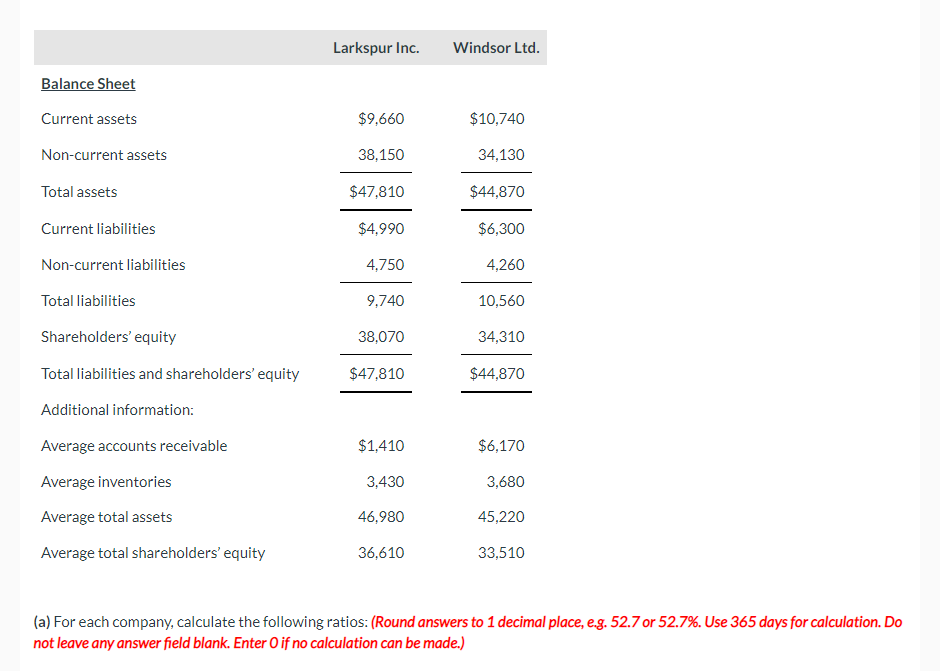 Windsor Ltd. (in $ thousands) are presented below. (a) For each company,