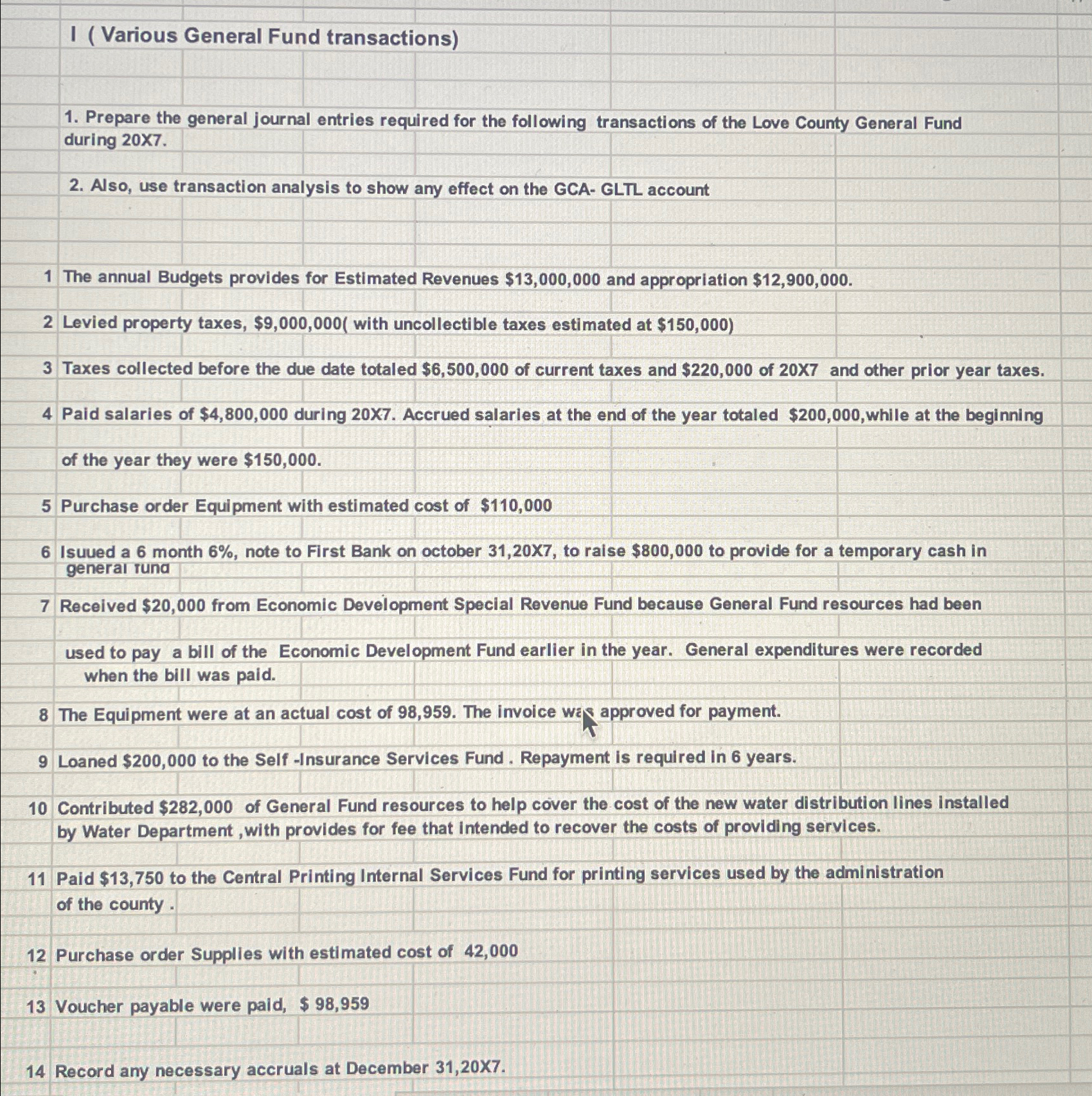  I (Various General Fund transactions) Prepare the general journal entries required