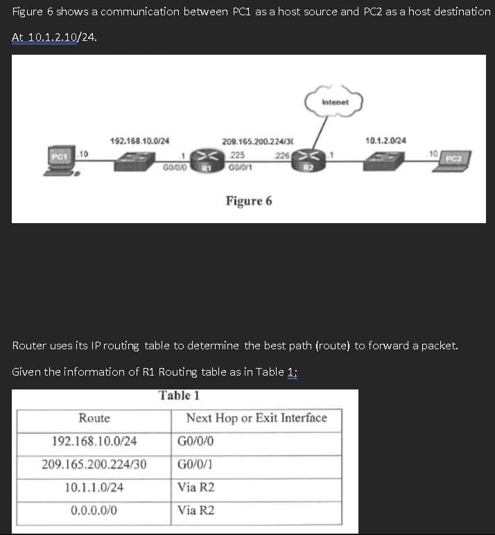 (a)What is the command to display the R1 routing table? [1