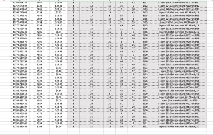 assignment already, and I got feedbacks to solve the mistakes in my