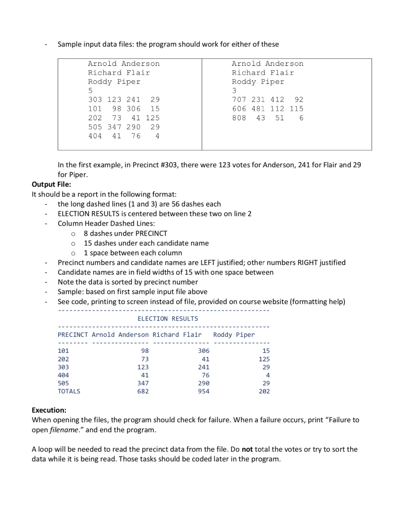 from a file called precincts.txt. The file contains candidate names and a