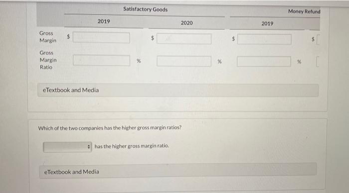super hard time! You want to own and operate a retail business