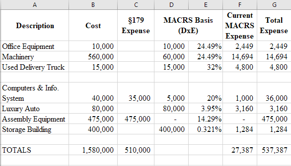 the maximum 2017 depreciation deductions including 179 expense (ignoring bonus depreciation): >>>>>
