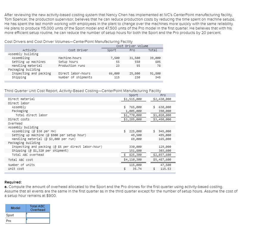  After reviewing the new activity-based costing system that Nancy Chen has