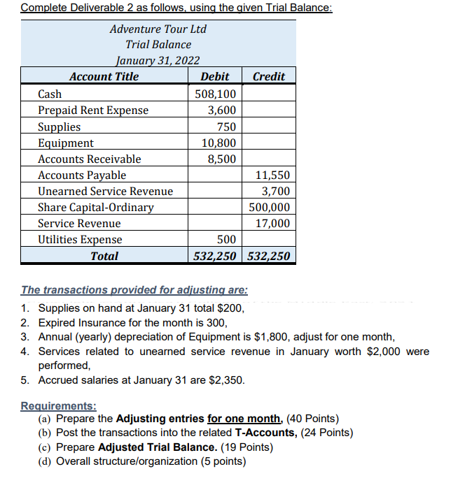  Complete Deliverable 2 as follows, using the given Trial Balance: The