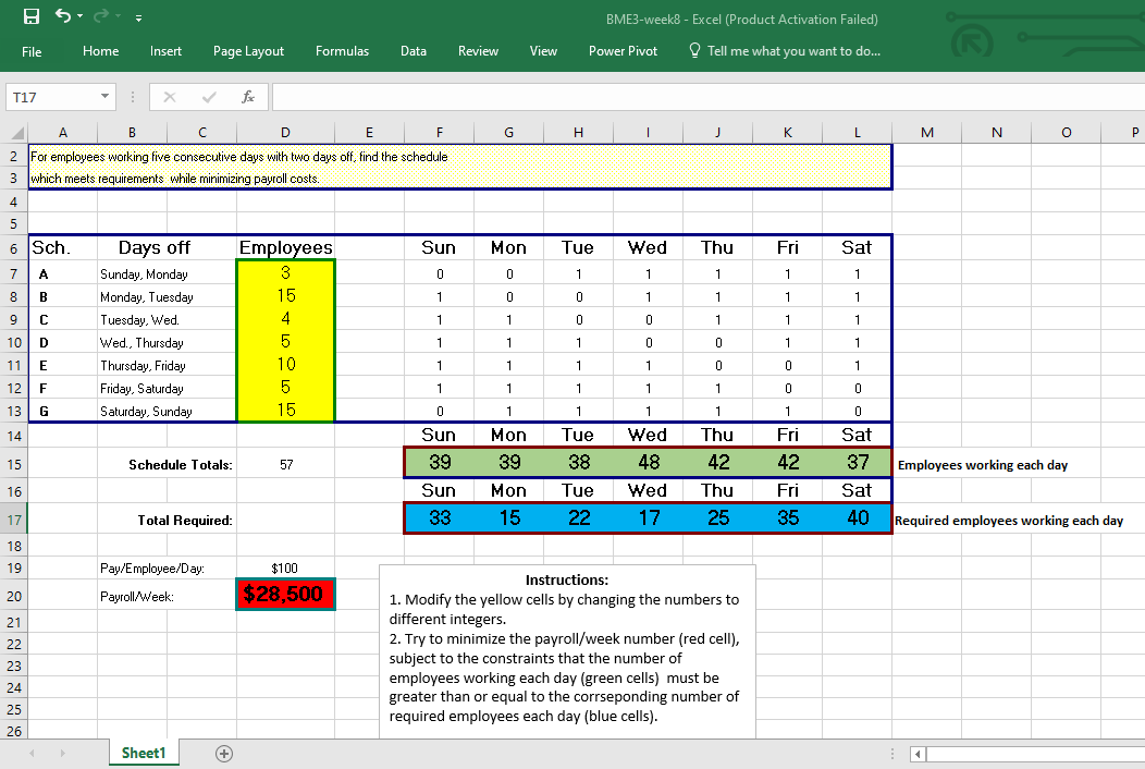  For employees working five consecutive days with two days off, find