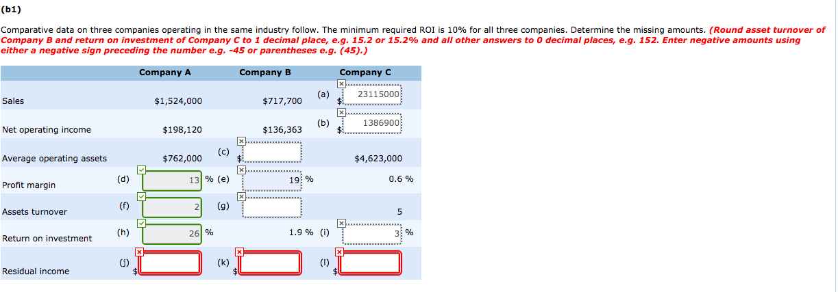  (61) Comparative data on three companies operating in the same industry