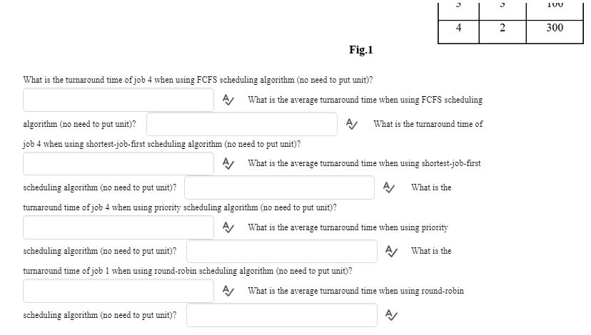 four jobs in the queue. Job 1 arrived first, and 4 last.