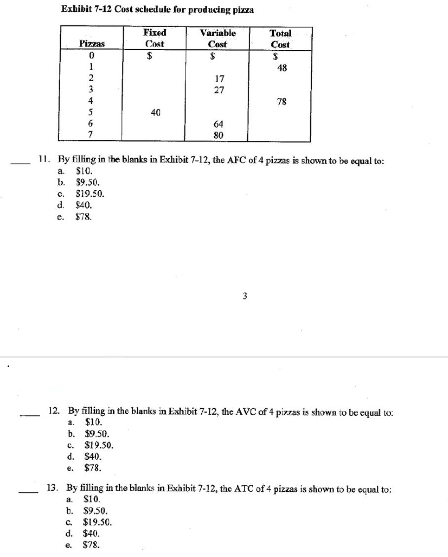  Exhibit 7-12 Cost schedule for producing pizza \table[[Pizzas,\table[[Fixed],[Cost]],\table[[Variable],[Cost]],\table[[Total],[Cost]]],[0,$,$,$ 