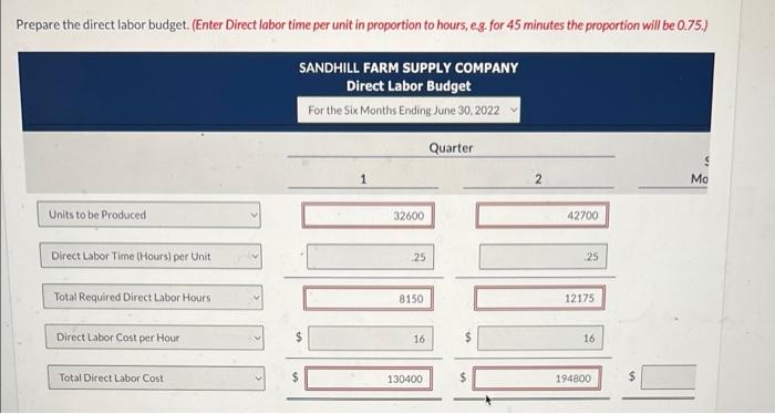sells a pesticide called Snare. The following data are available for preparing