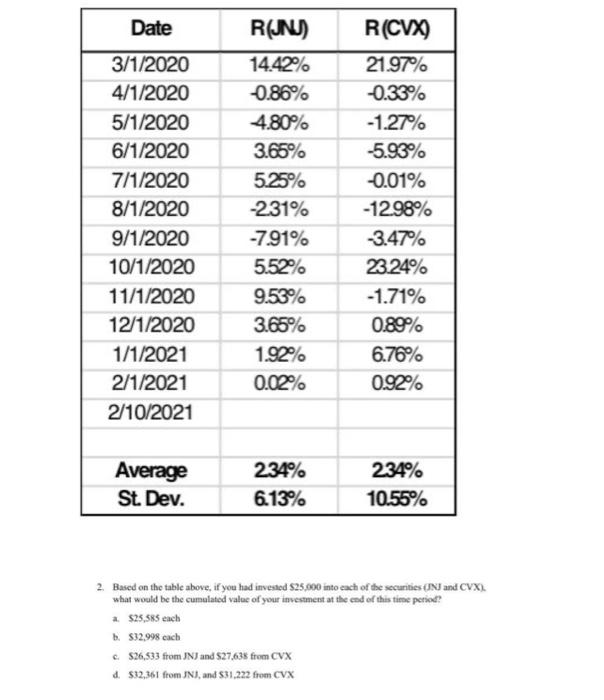  show steps on excel 2. Based on the table above, if