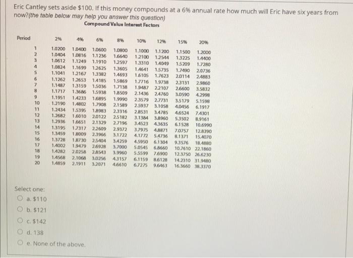 has base sales of 100 and operating expenses are 71% of sales.