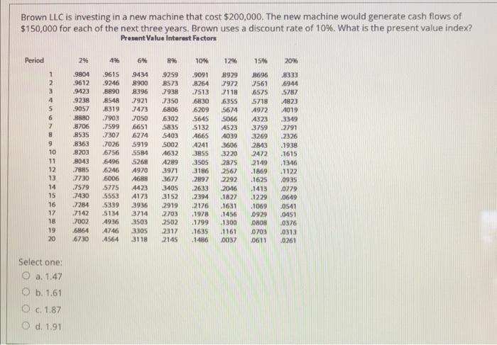 (the table below may help you answer this question) Compound Value Interest