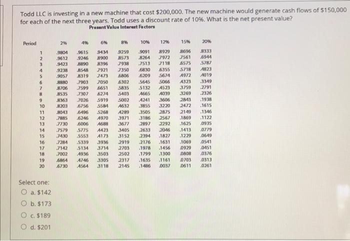 of the above. Elvis Hankins expects to receive $1000 at the end