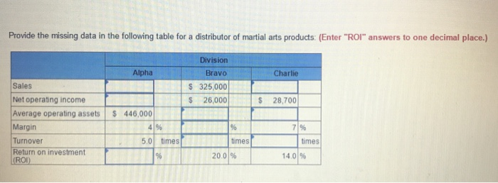  Provide the missing data in the following table for a distributor