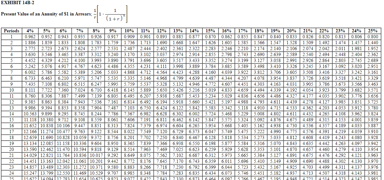 largely determined by his division's return on investment (ROI), which has been