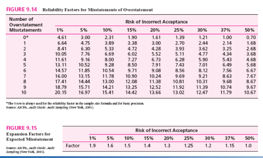  1. Problem: You have been assigned to work the test of