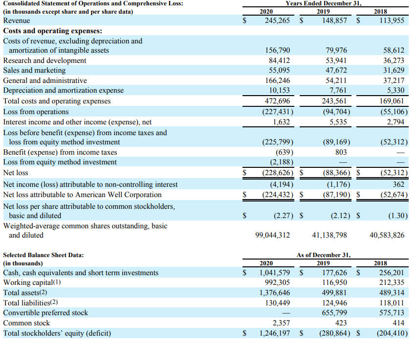 Please determine the Profit Margin Ratio to evaluate the performance of the