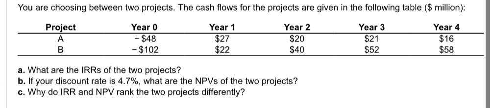  You are choosing between two projects. The cash flows for the