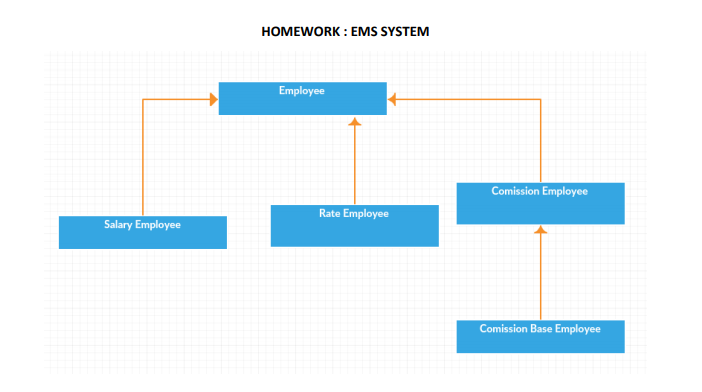 JAVA CODE .. Urgentttttt :( EMPLOYEE.java code; import java.util.Calendar; import java.util.GregorianCalendar; public