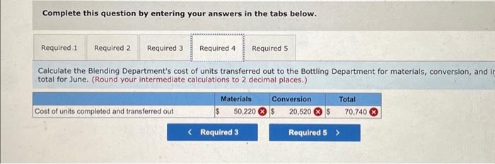 makes blended tropical fruit drinks in two stages. Fruit juices are extracted