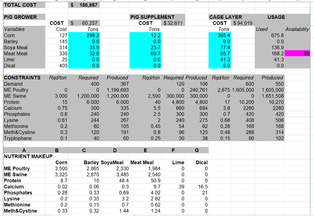  formulate the mix problem for each product separately. What are the