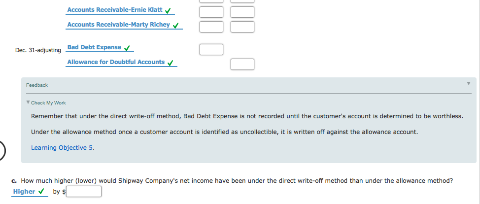 13 Wrote off account of Dean Sheppard, $4,750. May 15 Received $2,380