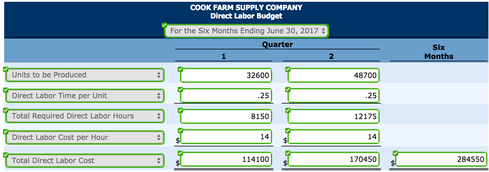 Company manufactures and sells a pesticide called Snare. The following data are
