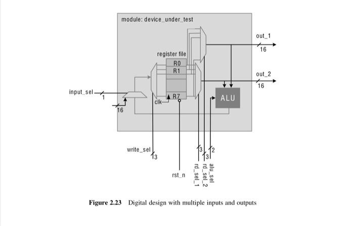 first accumulator, acc1, adds a 4 bit input data in acc1 in