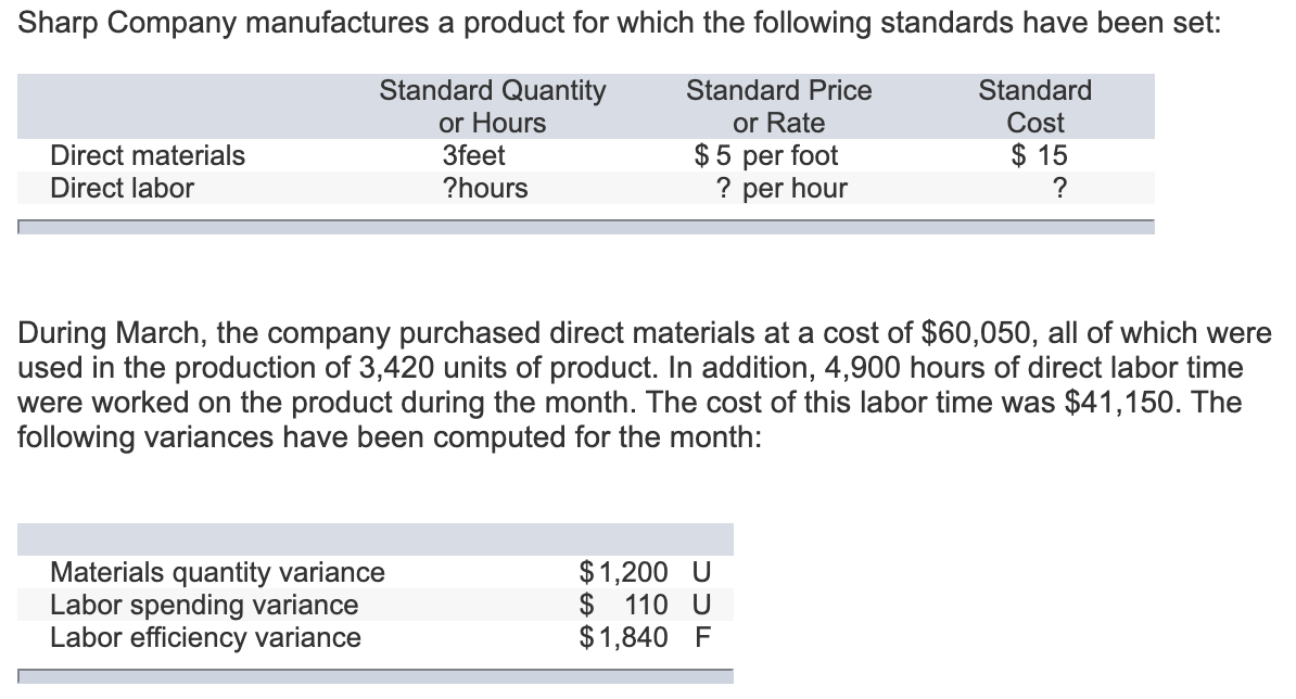  Required: 1. For direct materials: a. Compute the actual cost per