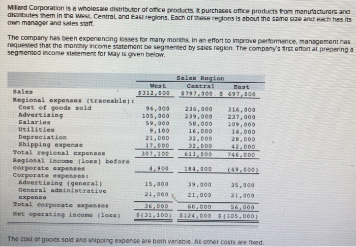 1. prepare a new contribution format segmented income statement Millard Corporation is