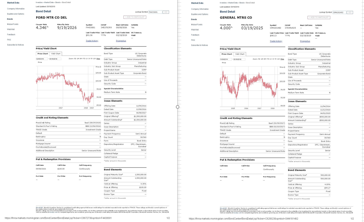 Please compute the YTM for both bonds. Market Data Market Data Investors
