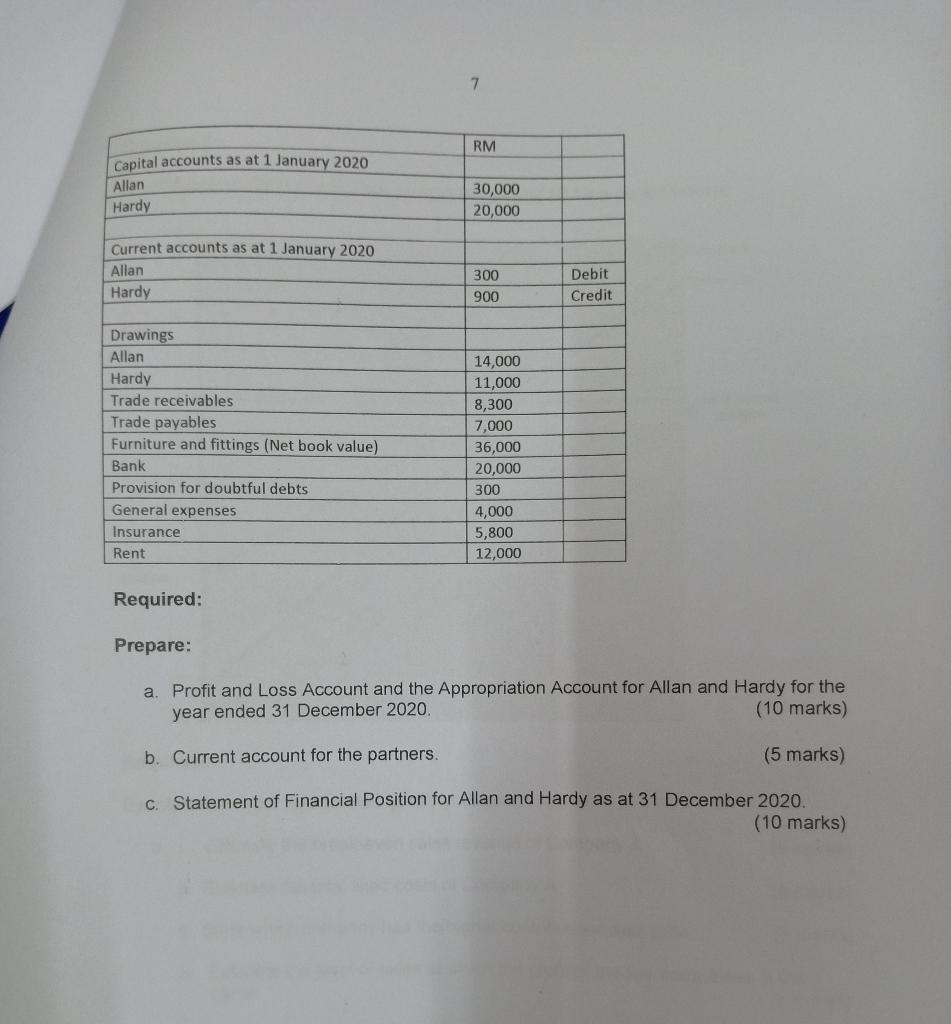 and Hardy are in partnership. The following are the additional information and