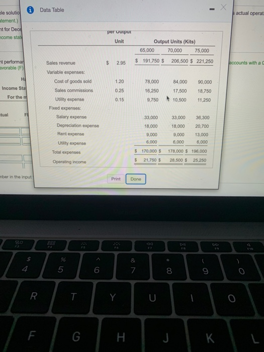 70,000 bubble kits during December, and its actual operating income was as