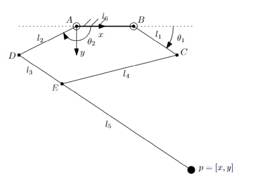  this is forward: close all; clc; clear; global l1 l2 l3