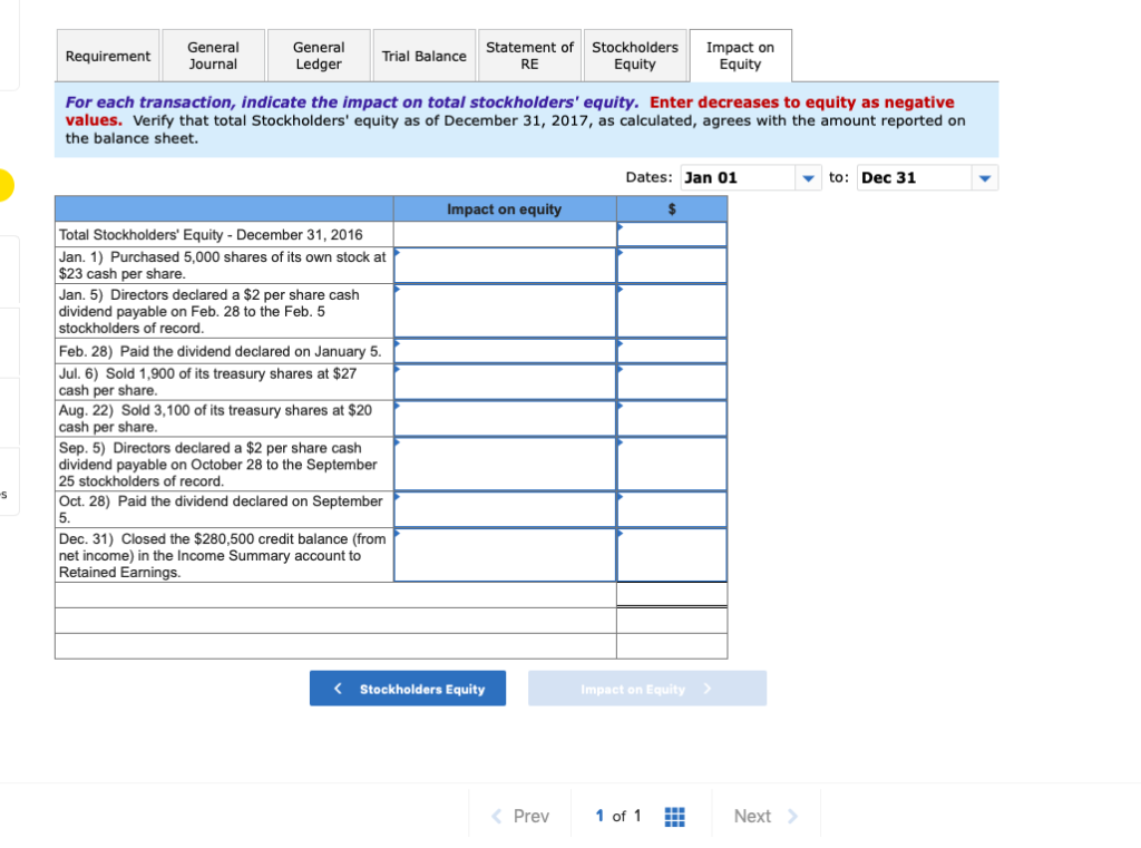 Company reports the following components of stockholders' equity on December 31, 2016: