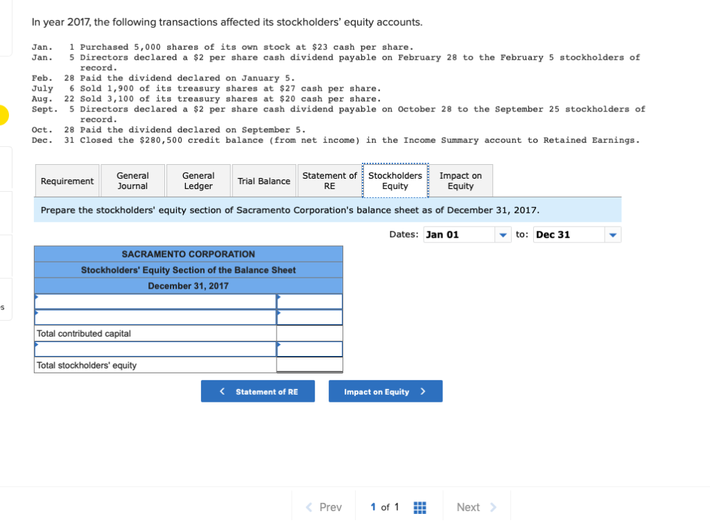 Common stock-$10 par value, 120,000 shares authorized, 50,000 shares issued and outstanding