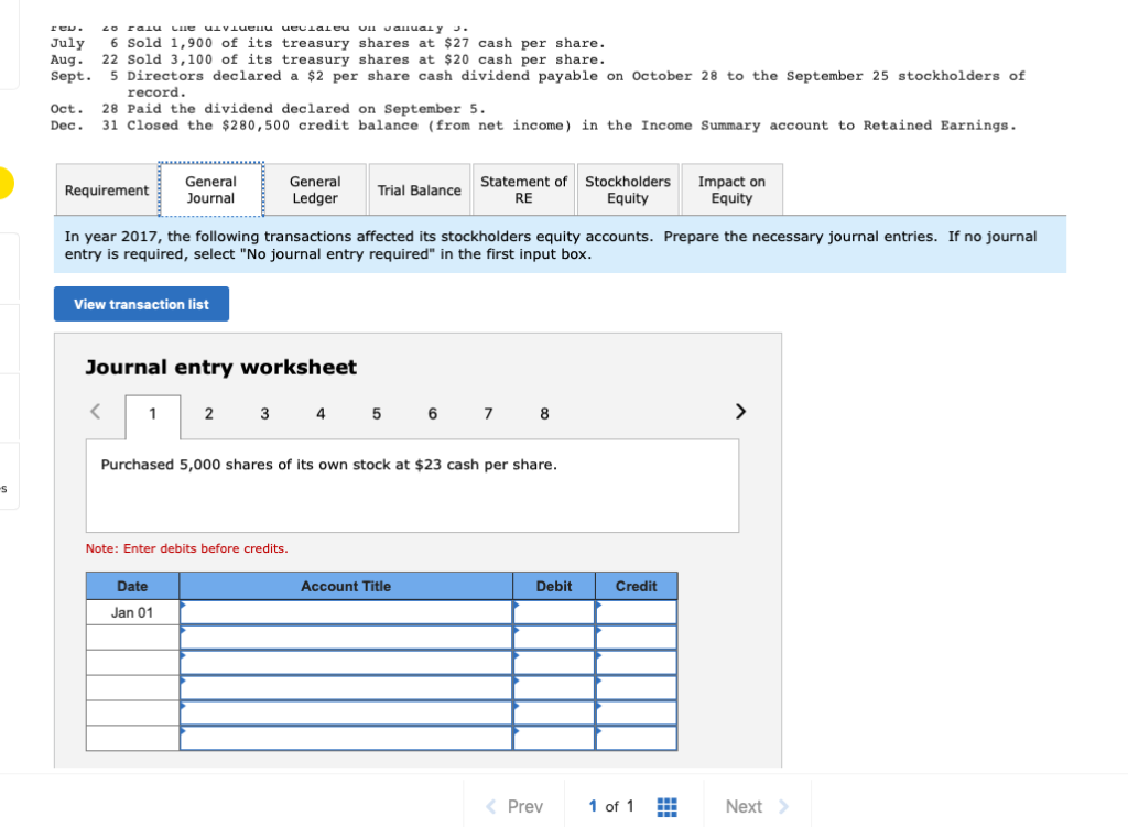 75,000 410,000 985,000 Total stockholders' equity In year 2017, the following transactions