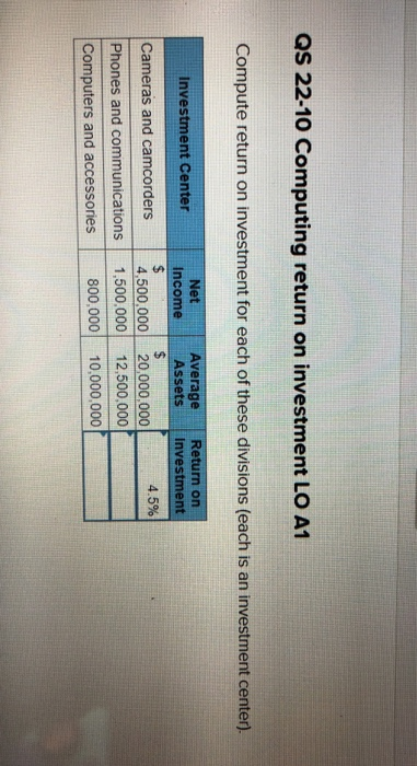  QS 22-10 Computing return on investment LO A1 Compute return on