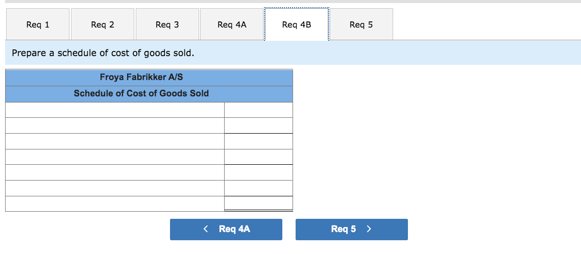 of direct labor- hours. Its predetermined overhead rate was based on a