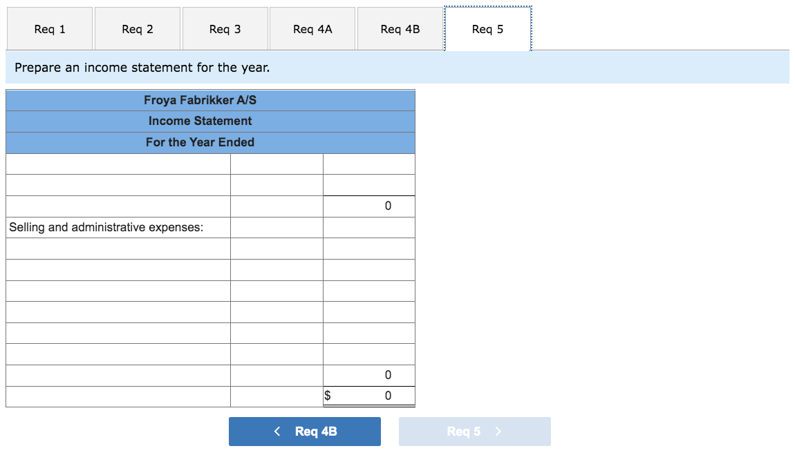 cost formula that estimated $380,000 of manufacturing overhead for an estimated allocation