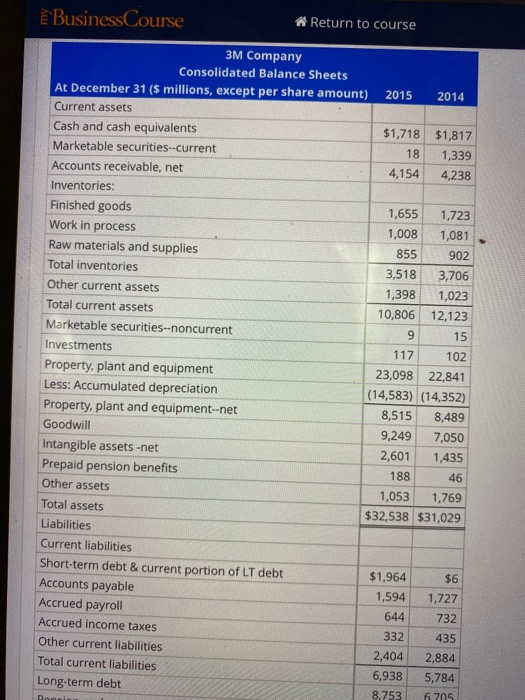 statements for 3M Company follow. a. Compute the DuPont model component measures