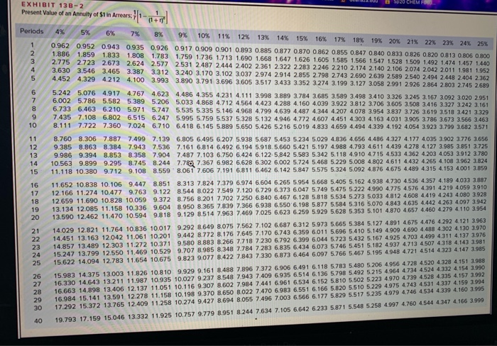 would need to purchase a piece of equipment for $130,000. The equipment