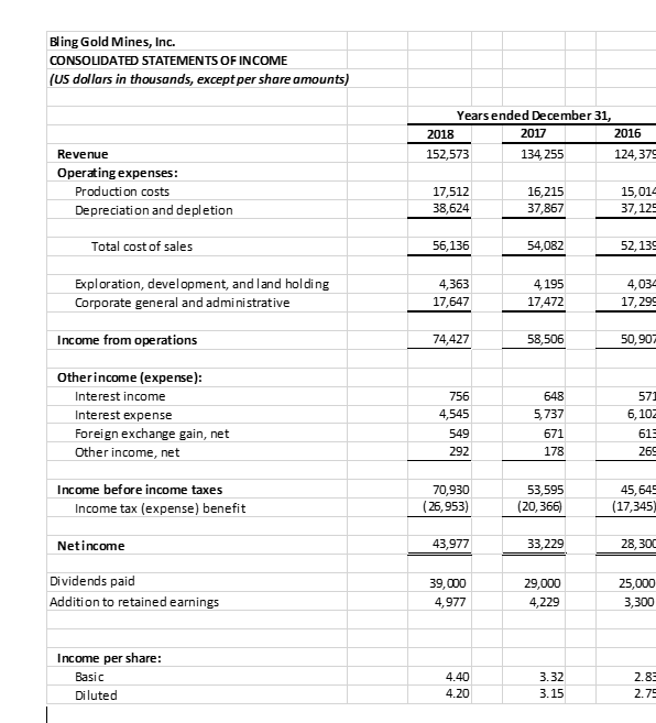 Question: Case Study: Bling or No Bling, Evaluating a Prospective Investment You