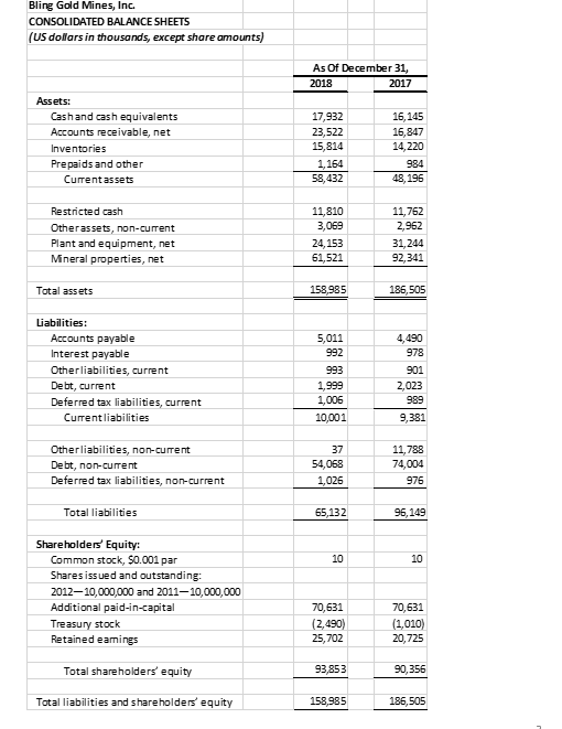 already have a significant investment portfolio, funded in large part by proceeds