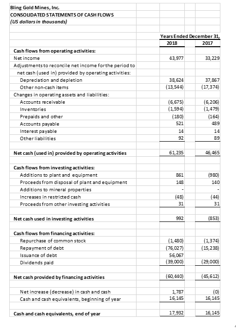 of stock options received as compensation for your internship at Apple. You