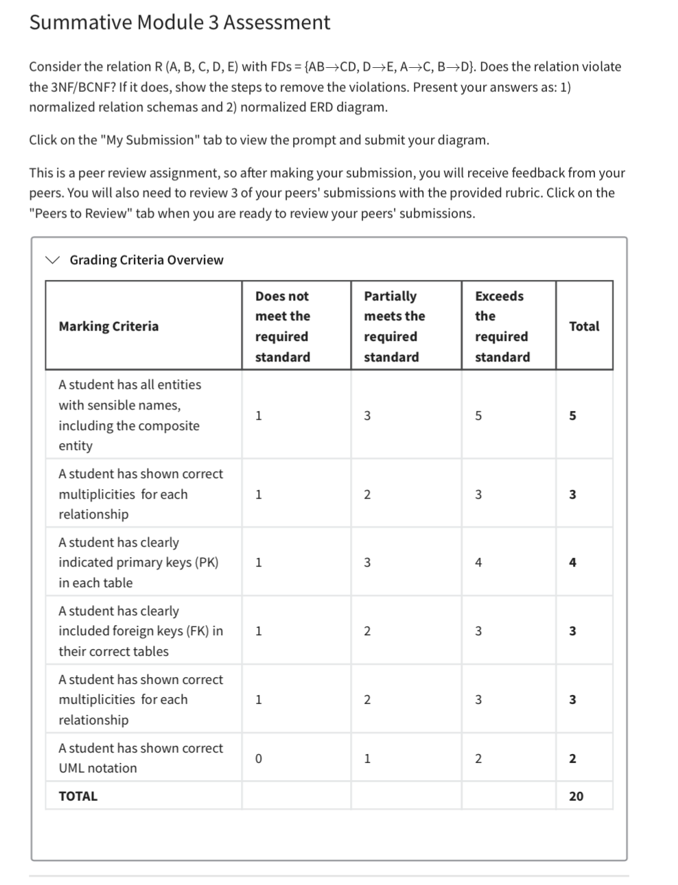  Summative Module 3 Assessment Consider the relation R(A,B,C,D,E) with FDs={ABCD,DE,AC,BD}. Does